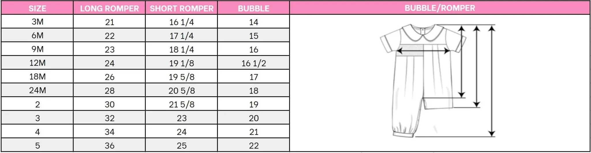 bubble-size-chart