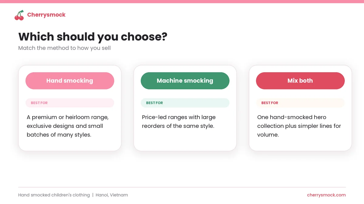 Guide to choosing hand smocking, machine smocking or a mix of both