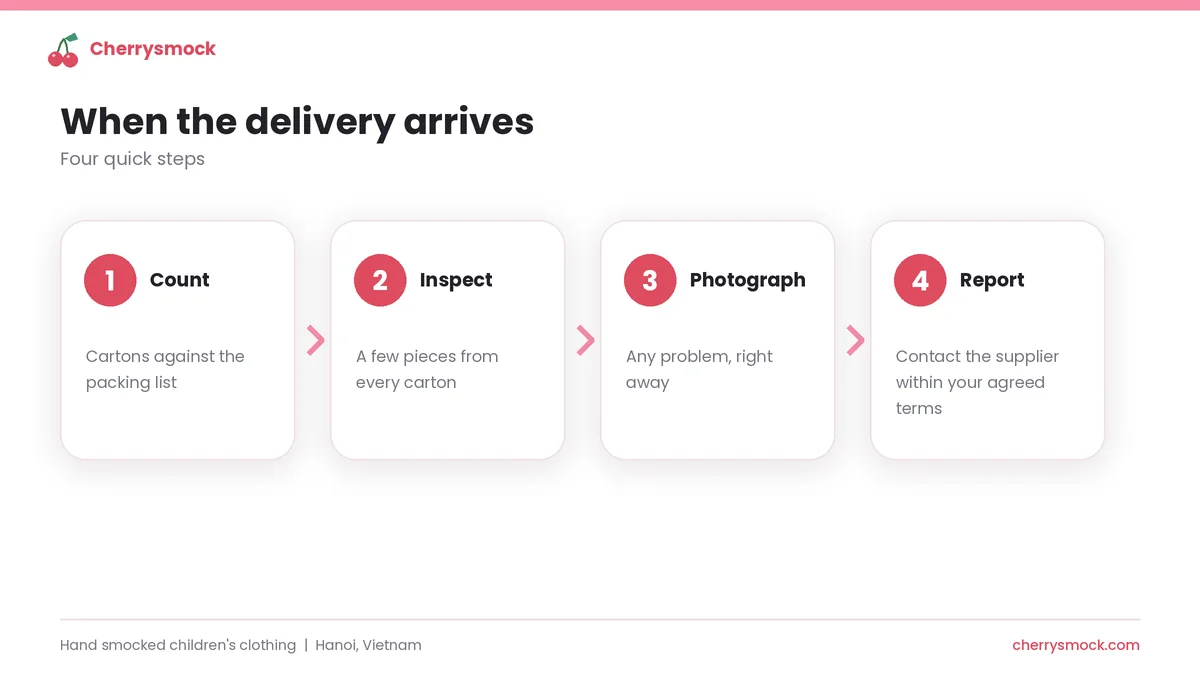Four steps when a delivery arrives: count, inspect, photograph, report