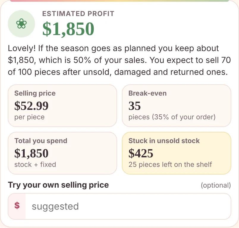 Kids boutique losing money: Cherrysmock Planner screen showing estimated profit, break-even pieces and cash stuck in unsold stock for a kids clothing order