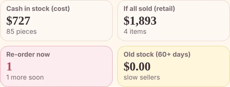 Cherrysmock Planner stock summary showing cash in stock, retail value, pieces to re-order now and slow-selling stock