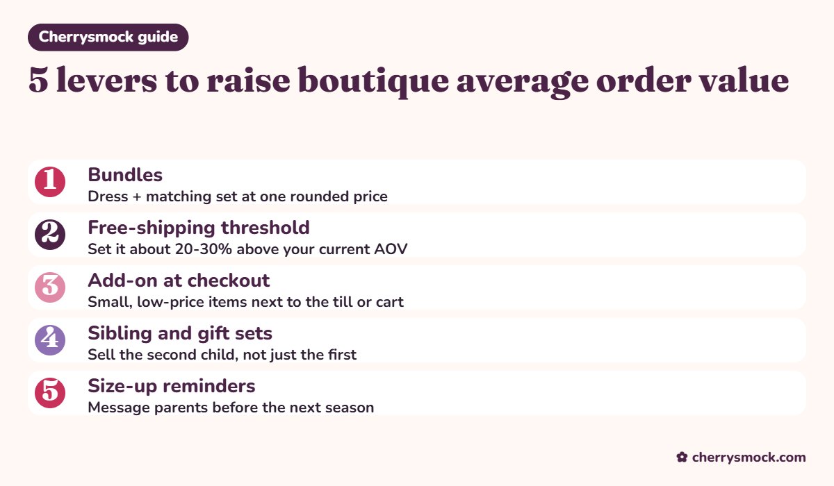 Free boutique planner for kids clothing stores