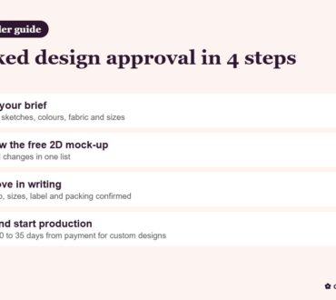 Smocked design approval: 4 steps from brief to 2D mock-up to production